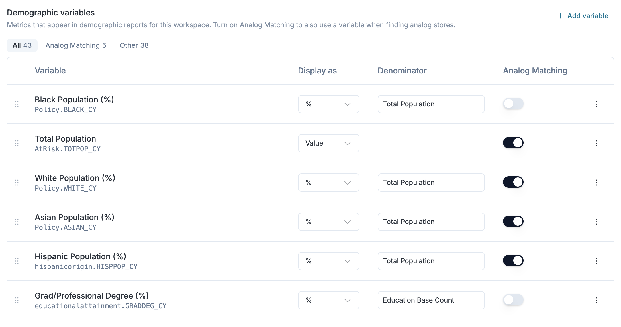 Demographic variables section of the Defaults tab, with the All / Analog Matching / Other filters above the variable table